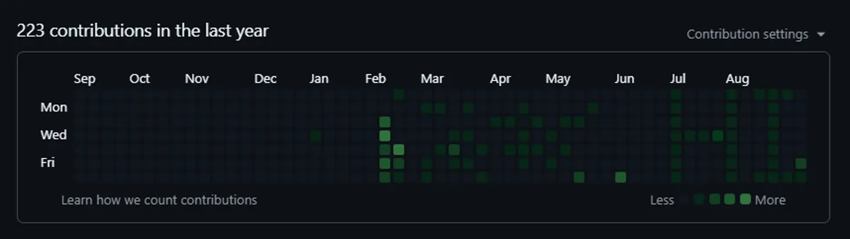 Commit Art preview showing a pixel pattern in a contribution calendar.